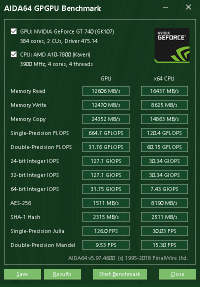 GeForce GT 740 GPGPU